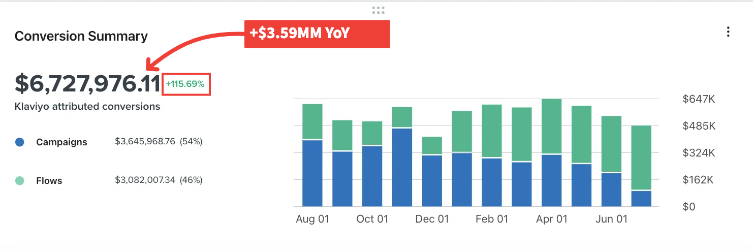 Juvenon case study results